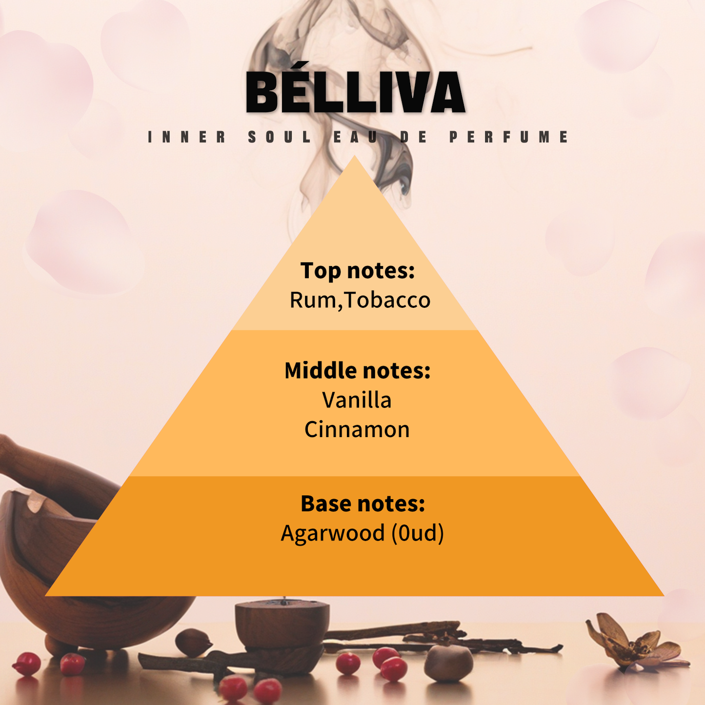 BELLIVA Inner Soul Unisex EDP Spray 50ml, Arabian Eau de Perfume for Men & Women Both,Long Lasting Fragrance